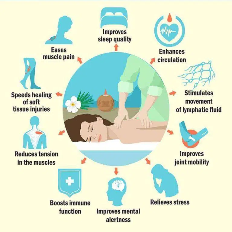 massage Bangalore